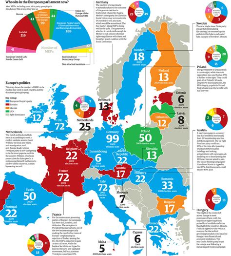 elections in europe 2024